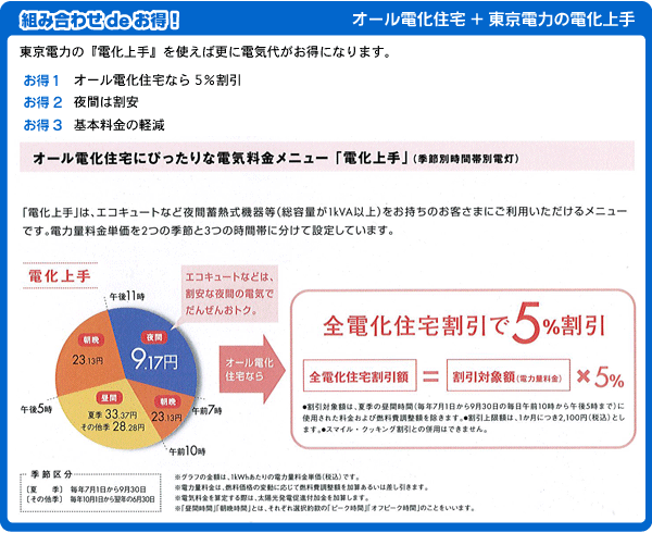 オール電化+電化上手の解説図