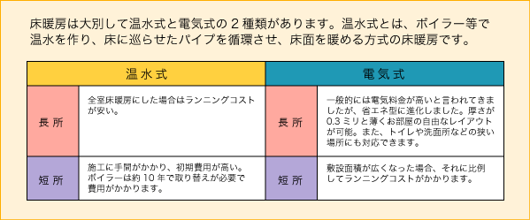 温水式床暖房と電気式床暖房の長所、短所について